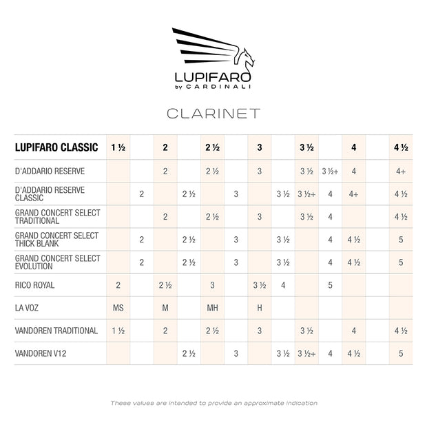 Clarinet Classic/Filed Reeds - Lupifaro - RMusik