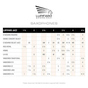Soprano Reeds - Jazz "Unfiled Cut" - Bundle Pack - 10x - Lupifaro - RMusik